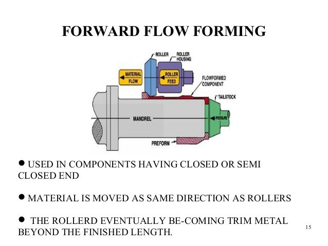 Seminar flow forming