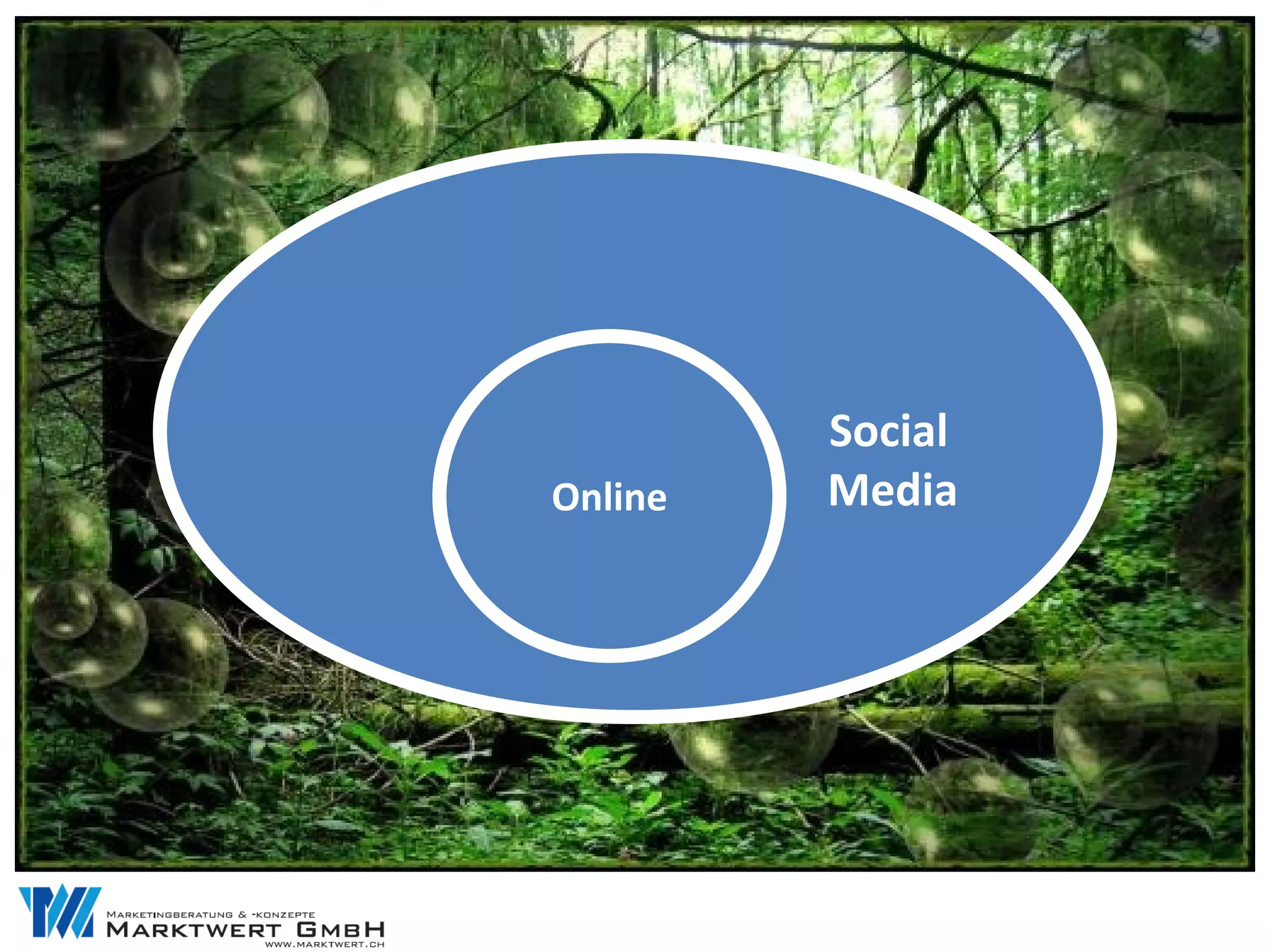 Print
Persönlich            Social
             Online   Media
 