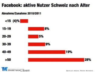 Quelle: social Media Schweiz
 
