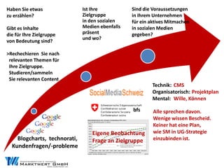 Haben Sie etwas               Ist Ihre           Sind die Voraussetzungen
zu erzählen?                  Zielgruppe         in Ihrem Unternehmen
                              in den sozialen    für ein aktives Mitmachen
Gibt es Inhalte               Medien ebenfalls   in sozialen Medien
die für Ihre Zielgruppe       präsent            gegeben?
                              und wo?
von Bedeutung sind?

>Rechechieren Sie nach
 relevanten Themen für
 Ihre Zielgruppe.
 Studieren/sammeln
 Sie relevanten Content
                                                         Technik: CMS

                                 der             bfs
                                                         Organisatorisch: Projektplan
                                                         Mental: Wille, Können

                                                          Alle sprechen davon.
                                                          Wenige wissen Bescheid.
                                                          Keiner hat eine Plan,
                                  Eigene Beobachtung      wie SM in UG-Strategie
    Blogcharts, technorati,       Frage an Zielgruppe     einzubinden ist.
  Kundenfragen/-probleme
 