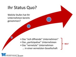 Ihr Status Quo?
Reifegrad in Unternehmen
 Welche Stufen hat Ihr
 Unternehmen bereits
Welche Stufen hat Ihr Unternehmen bereits genommen?
 genommen?
• Das “soziale Technologien nutzende” Unternehmen
• Das “soziale Technologien integrierte” Unternehmen
• Das “partizipative” Unternehmen
• Das “sich öffnende” Unternehmen
• Das “vernetzte” Unternehmen in einer vernetzten Gesellschaft
              • Das “sich öffnende” Unternehmen“
              • Das „partizipative” Unternehmen
                                                     Wie?
              • Das “vernetzte” Unternehmen
                … in einer vernetzten Gesellschaft
 