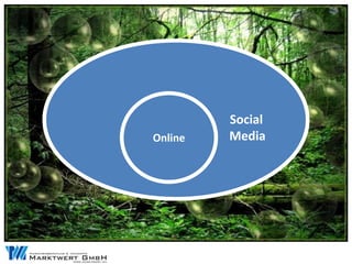 Print
Persönlich            Social
             Online   Media
 
