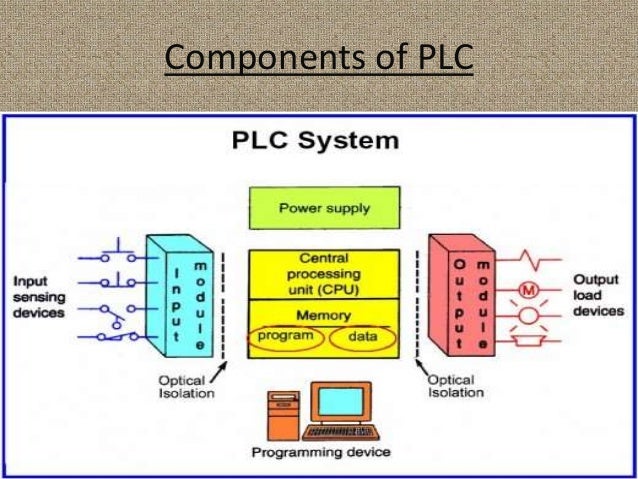 Presentation for EEE Engineer on PLC By Dilip Kumar