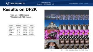Data-driven AI
Security HCI (DASH) Lab
Train set : 3,350 images
Validation set : 100 images
Results on DF2K
 