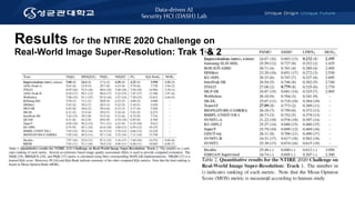 Data-driven AI
Security HCI (DASH) Lab
Results for the NTIRE 2020 Challenge on
Real-World Image Super-Resolution: Trak 1 & 2
 