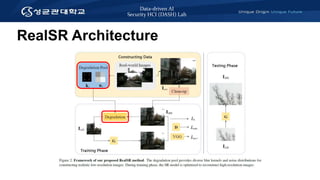 Data-driven AI
Security HCI (DASH) Lab
RealSR Architecture
 