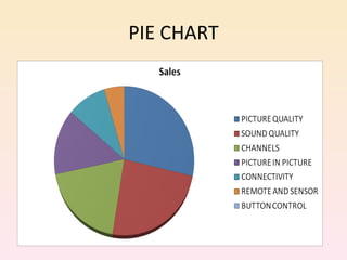 PIE CHART 