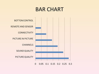 BAR CHART 
