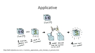 Applicative
http://adit.io/posts/2013-04-17-functors,_applicatives,_and_monads_in_pictures.html
 