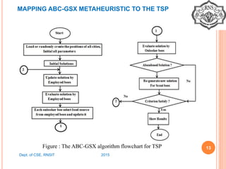 ABC-GSX:Hybrid method to solve TSP | PPTX