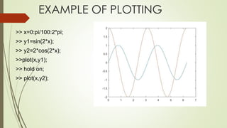 EXAMPLE OF PLOTTING
>> x=0:pi/100:2*pi;
>> y1=sin(2*x);
>> y2=2*cos(2*x);
>>plot(x,y1);
>> hold on;
>> plot(x,y2);
 