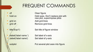 FREQUENT COMMANDS
▪ clf Clear figure
▪ hold on Hold axes. Don't replace plot with
new plot, superimpose plots
▪ grid on Add grid lines
▪ grid off Remove grid lines
▪ title('Exp1') Set title of figure window
▪ xlabel(‘label name ') Set label of x-axis
▪ ylabel(‘label name') Set label of y-axis
▪ subplot Put several plot axes into figure
 