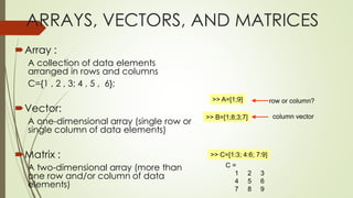 ARRAYS, VECTORS, AND MATRICES
Array :
A collection of data elements
arranged in rows and columns
C={1 , 2 , 3; 4 , 5 , 6};
Vector:
A one-dimensional array (single row or
single column of data elements)
Matrix :
A two-dimensional array (more than
one row and/or column of data
elements)
>> A=[1;9]
>> B=[1;8;3;7]
>> C=[1:3; 4:6; 7:9]
row or column?
column vector
C =
1 2 3
4 5 6
7 8 9
 