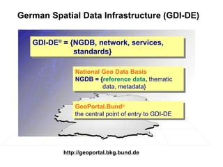 Spatial Data Infrastructure in Europe | PPT