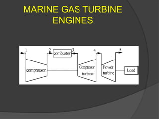 THERMODYNAMIC ANALYSIS OF ALTERNATIVE MARINE FUELS FOR MARINE GAS ...