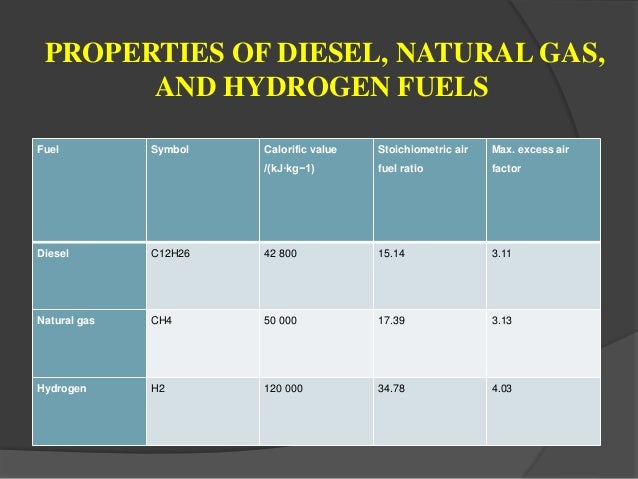 Natural Gas Kj Kg Natural Gas Kj Kg