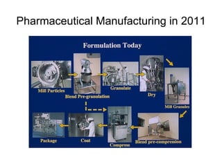 Pharmaceutical Manufacturing in 2011
 