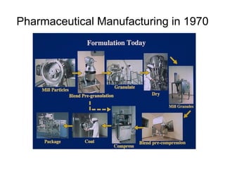 Pharmaceutical Manufacturing in 1970
 