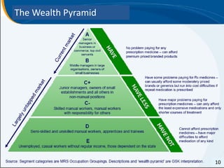 The Wealth Pyramid
10
 
