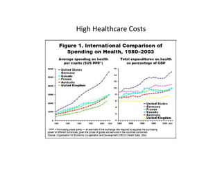 High Healthcare Costsg
 