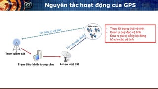 - Theo dõi trạng thái vệ tinh
- Quản lý quỹ đạo vệ tinh
- Đưa ra giá trị đồng bộ đồng
hồ cho các vệ tinh
Nguyên tắc hoạt động của GPS
 