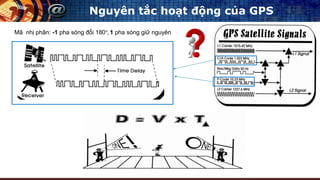 Nguyên tắc hoạt động của GPS
Mã nhị phân: -1 pha sóng đổi 180°, 1 pha sóng giữ nguyên
 