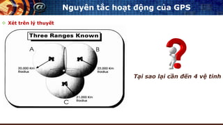 Nguyên tắc hoạt động của GPS
 Xét trên lý thuyết
Tại sao lại cần đến 4 vệ tinh
 