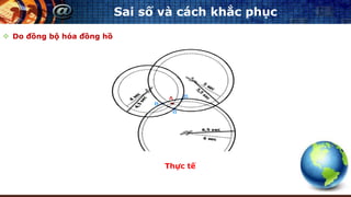 Sai số và cách khắc phục
 Do đồng bộ hóa đồng hồ
Thực tế
 