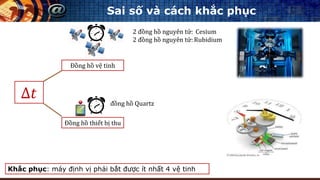Sai số và cách khắc phục
∆𝑡
Đồng hồ vệ tinh
Đồng hồ thiết bị thu
2 đồng hồ nguyên tử: Cesium
2 đồng hồ nguyên tử: Rubidium
đồng hồ Quartz
Khắc phục: máy định vị phải bắt được ít nhất 4 vệ tinh
 