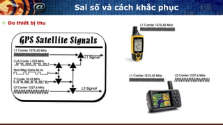 Sai số và cách khắc phục
 Do thiết bị thu
 