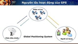Nguyên tắc hoạt động của GPS
Phần vũ trụ
Phần điều khiển Người sử dụng
Global Positioning System
 