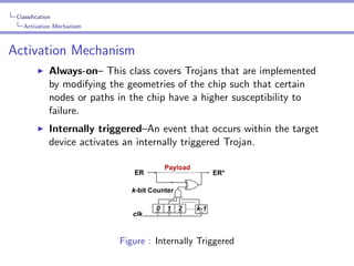 Classiﬁcation
Activation Mechanism

Activation Mechanism
Always-on– This class covers Trojans that are implemented
by modifying the geometries of the chip such that certain
nodes or paths in the chip have a higher susceptibility to
failure.
Internally triggered–An event that occurs within the target
device activates an internally triggered Trojan.

Figure : Internally Triggered

 