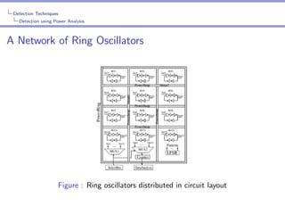 Detection Techniques
Detection using Power Analysis

A Network of Ring Oscillators

Figure : Ring oscillators distributed in circuit layout

 