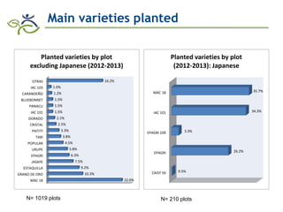 Research advances of HarvestPlus socioeconomic studies in LAC