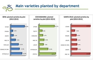 Research advances of HarvestPlus socioeconomic studies in LAC