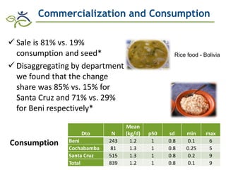 Research advances of HarvestPlus socioeconomic studies in LAC