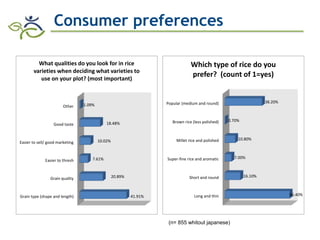 Research advances of HarvestPlus socioeconomic studies in LAC