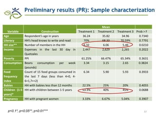 Research advances of HarvestPlus socioeconomic studies in LAC