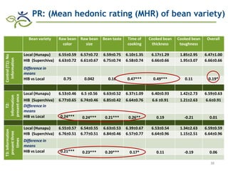 Research advances of HarvestPlus socioeconomic studies in LAC