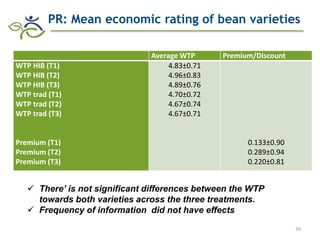 Research advances of HarvestPlus socioeconomic studies in LAC