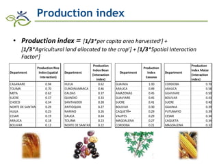 Research advances of HarvestPlus socioeconomic studies in LAC