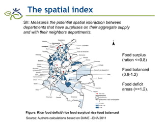 Research advances of HarvestPlus socioeconomic studies in LAC