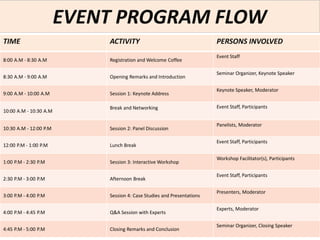Seminar in Event Management Powerpoint (shp) | PPT