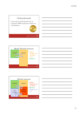 13-10-14 
15 
Onderzoeksaanpak 
• Cases: bitcoin, LETS, Bristol Pound, enz 
• Literatuur: NBM, waardecreatie, netwerk, enz 
• Simulatiegame 
Model: klassieke transactie 
transactie 
monetair 
• Onder-handelen 
over 
de prijs in 
euro’s 
• Betalen € 
Hybride transactie 
transactie 
hybride 
transactie 
monetair 
niet-monetair 
• Onder-handelen 
over 
de waarde 
• Betalen € 
• ‘Betalen’, niet 
in € 
 