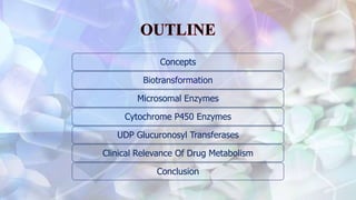 Concepts
Biotransformation
Microsomal Enzymes
Cytochrome P450 Enzymes
UDP Glucuronosyl Transferases
Clinical Relevance Of Drug Metabolism
Conclusion
 