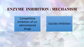 Competitive
inhibition of co-
administered
drugs
Suicide inhibition
 