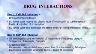 Due to CYP 3A4 induction –
• Oral contraception failure
• St. John’s Wort reduce the plasma level of cyclosporin to subtherapeutic
levels  rejection of a transplant
• St. John’s Wort also decreases the statin levels  raised cholesterol levels
Due to CYP 3A4 inhibition –
• QT prolongation due to inhibition of metabolism of substrate drugs –
Terfenadine, Astemizole, Cisapride
• Grapefruit juice -
Hypotension due to inhibiton of metabolism of substrate drug Felodipine
Dizziness & Serotonin syndrome due to ↑ levels of Buspirone
 