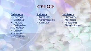 Substrates
• Celecoxib
• Diclofenac
• Ibuprofen
• Flurbiprofen
• S-Warfarin
• Losartan
• Phenytoin
• Glimepiride
Inducers
• Barbiturates
• Carbamazepine
• Rifampicin
Inhibitors
• Fluconazole
• Miconazole
• Amiodarone
• Phenylbutazone
 