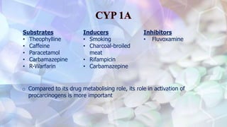 Substrates
• Theophylline
• Caffeine
• Paracetamol
• Carbamazepine
• R-Warfarin
Inducers
• Smoking
• Charcoal-broiled
meat
• Rifampicin
• Carbamazepine
Inhibitors
• Fluvoxamine
o Compared to its drug metabolising role, its role in activation of
procarcinogens is more important
 