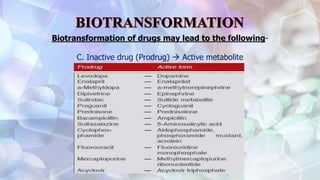 Biotransformation of drugs may lead to the following-
C. Inactive drug (Prodrug)  Active metabolite
 